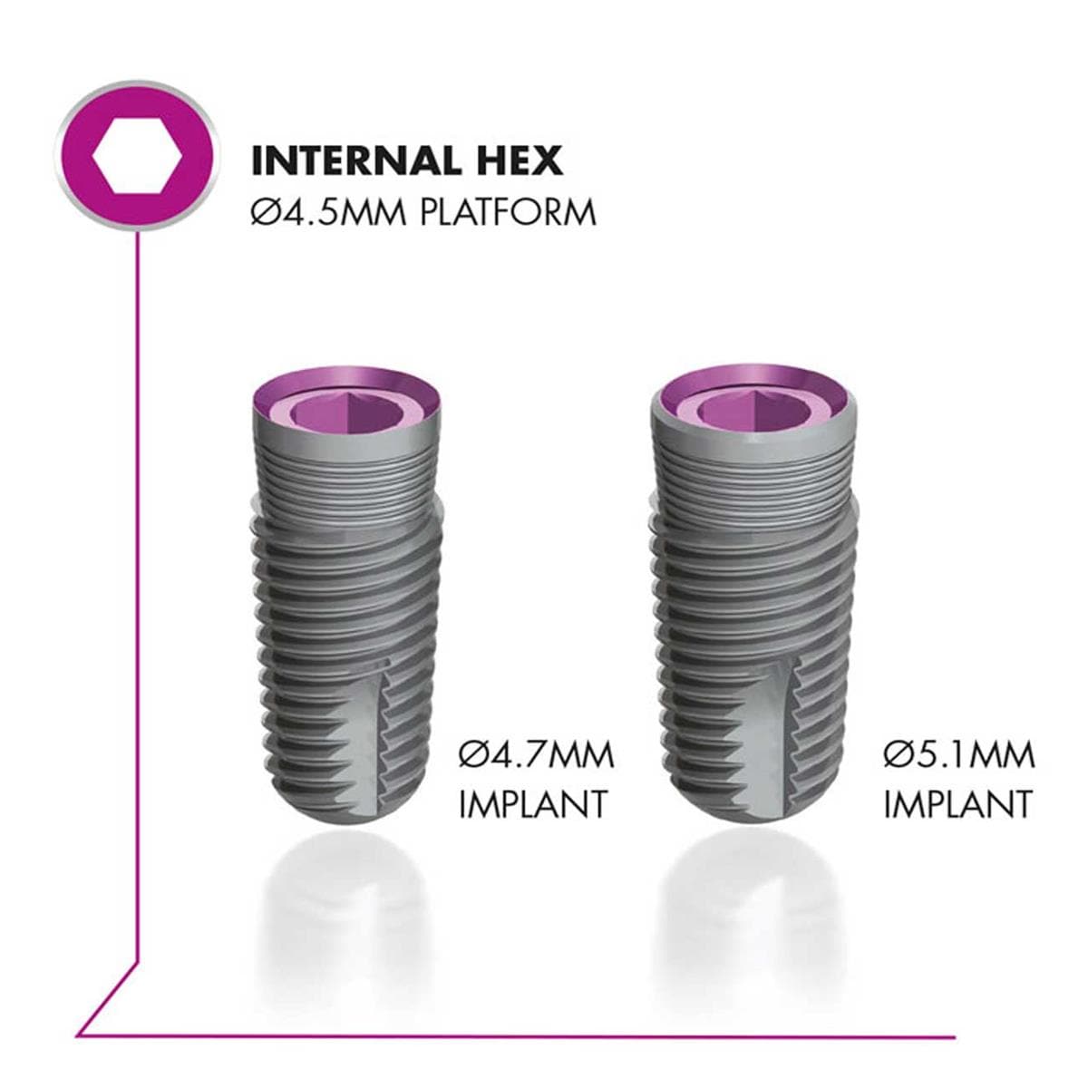 INFINITY HEX.INTERNO 4.7X13MM