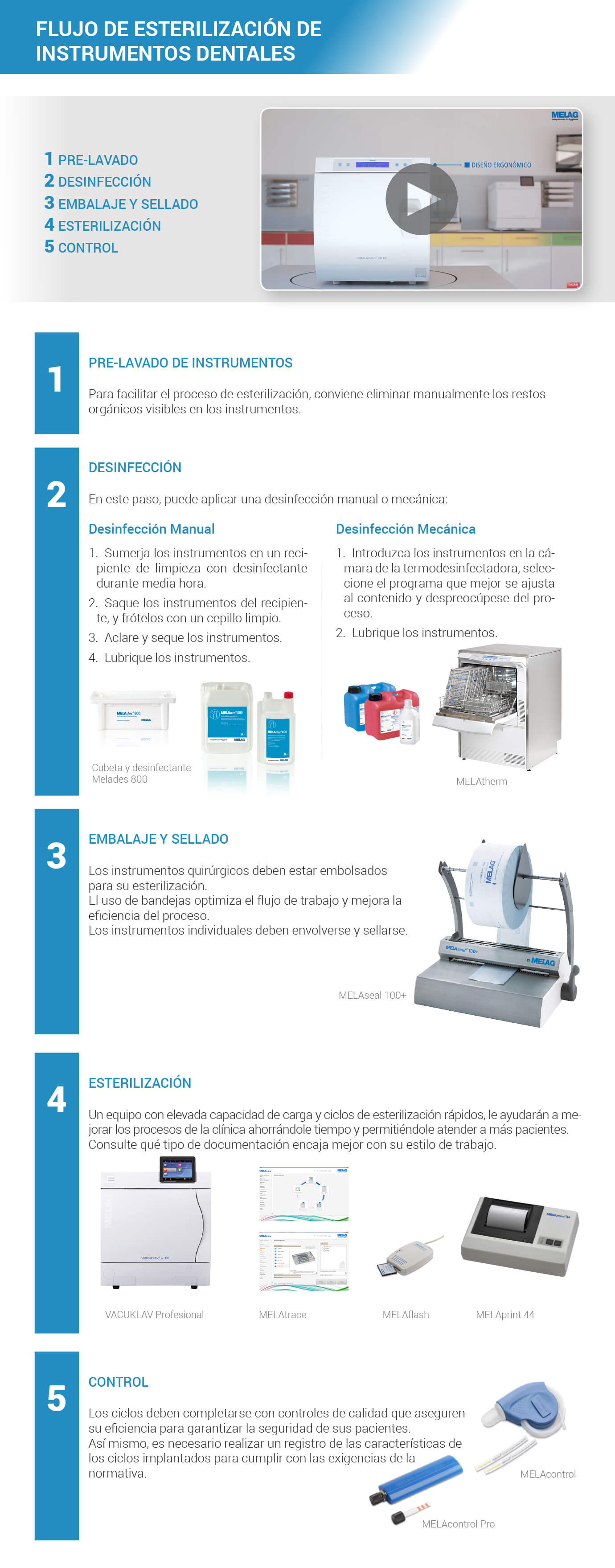 Pasos para realizar una esterilización óptima