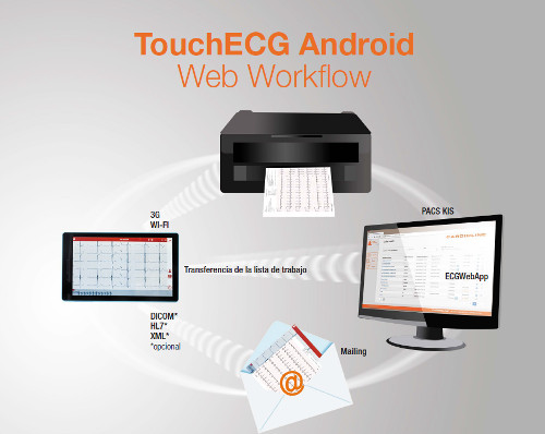 TouchECG Android: Web workflow