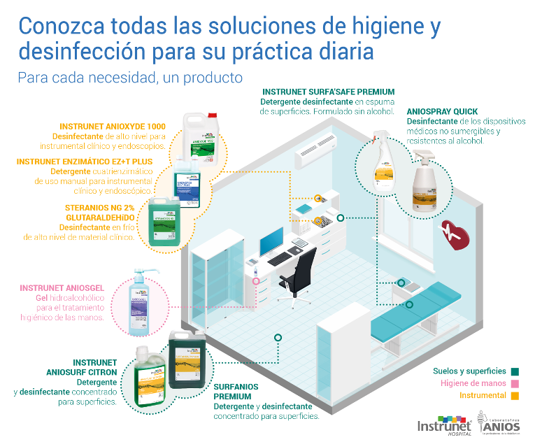Conozca todas las soluciones de desinfección para su práctica diara