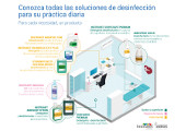 Conozca todas las soluciones de desinfección para su práctica diara