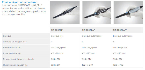 Sillón dental INTEGO ambidiestros: Opciones de Sirocam
